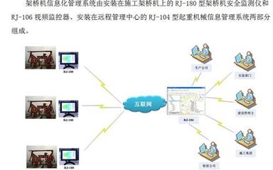 門機監控與提梁機監控價格及廠家信息——中科商務網上海睿技土木工程咨詢解析